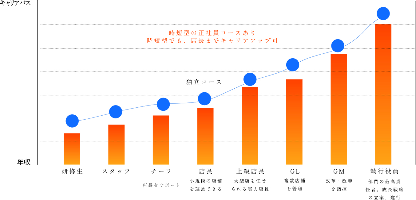 時短型の正社員